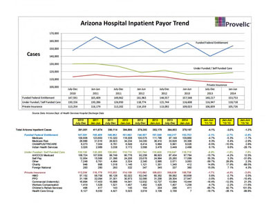 AZ Medicare ACO Winter 2015 SOS Data Slide