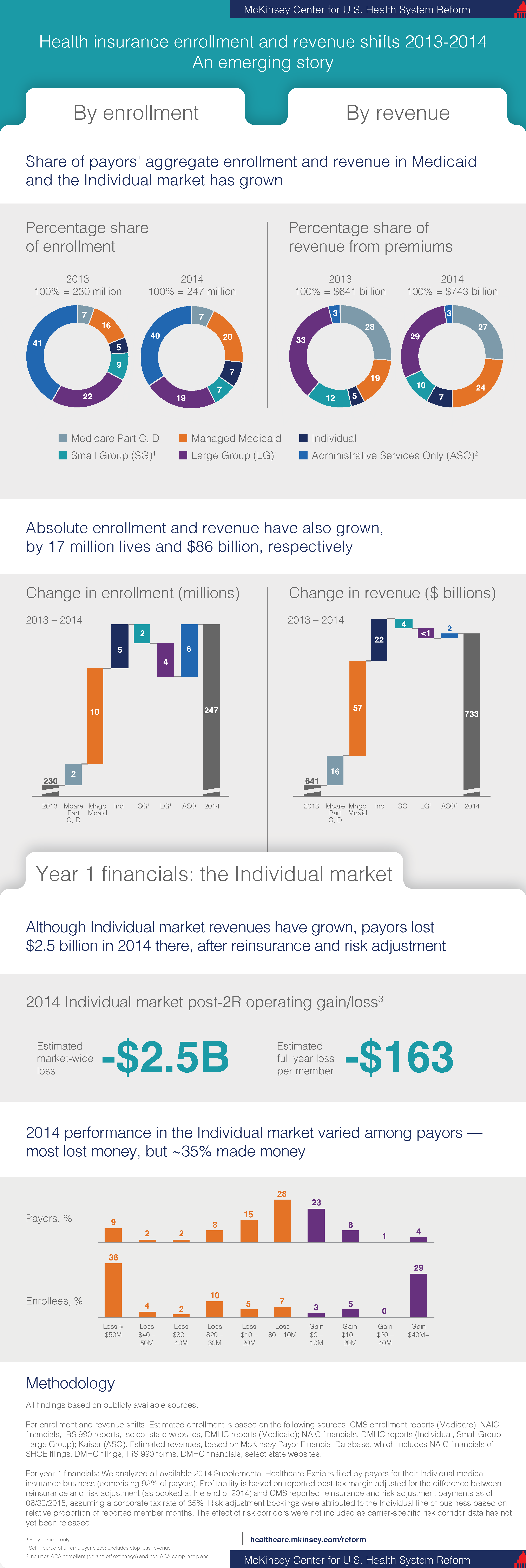 McKinseyEnrollmentInfographic The Hertel Report