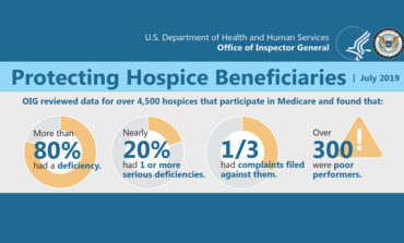 OIG Raises Quality of Care Concerns in Hospice - Half in Arizona Score Below Average for Helping Patients' Pain and Symptoms