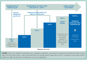 HFMA 27th Western Region Symposium @ Paris Las Vegas Casino