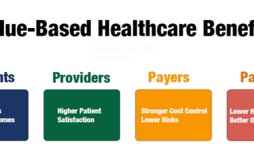 A Value-Based Approach to Healthcare: 4 Steps to Success, New Supercharged Data Sharing & Boosting Payer/Provider Collaboration