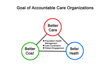 Direct Contracting Entities Saved Medicare Nearly $372M in 2022 - AZ DCEs Net Savings $190M