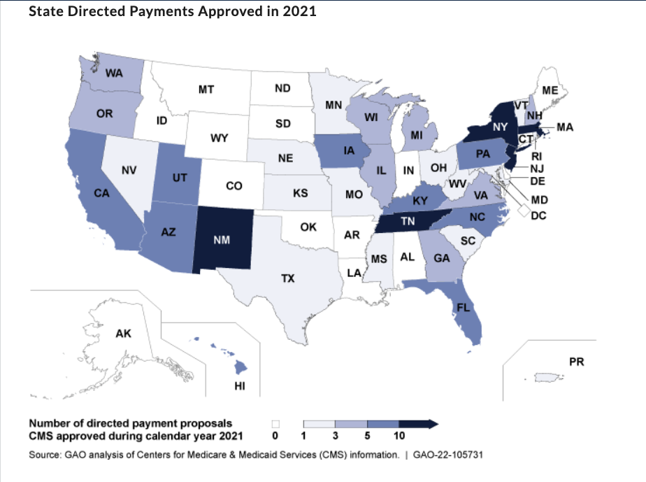 State Directed Payments