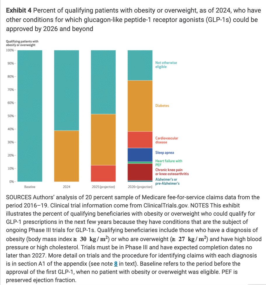 IMAGE - 2026 FORECAST FOR GLP-1s - The Hertel Report - 2026 The Most Effective Glp