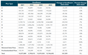 AHIP Medigap Report Graphic - The Hertel Report